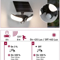 Aurinkokennoseinävalaisin Paulmann Sonlig 286x137mm USB-ladattava hämäräohjattu liiketunnistin IR IP65 3000K 2x9W 2x1100lm antrasiitti