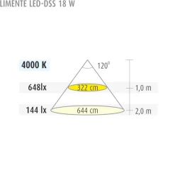 LED-alasvalo Limente DSS-18 Lux 225x225x20 mm 18 W IP20 valkoinen