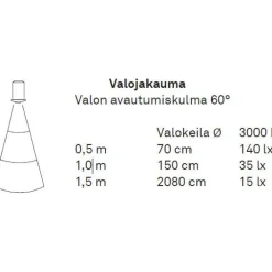 LED-alasvalosetti Highline Spot teholed 6x3W alumiini + virtalähde 350mA