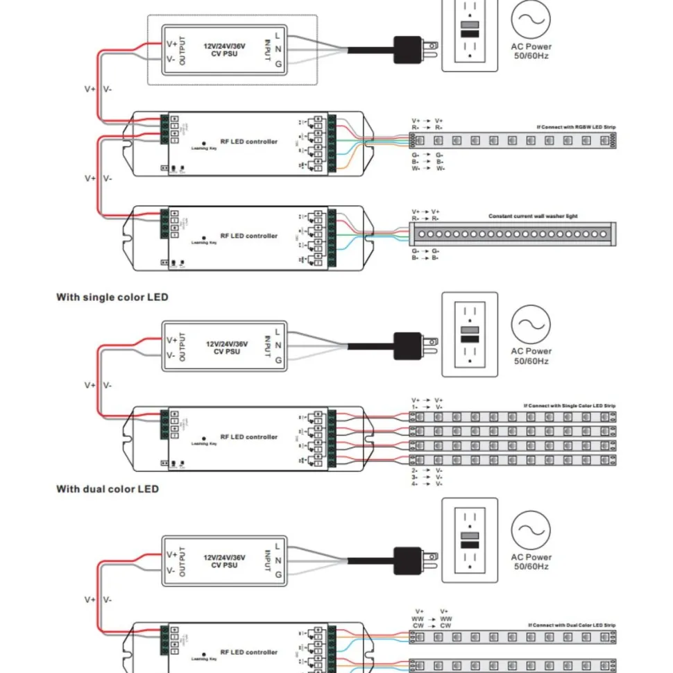 LED-himmennin/vastaanotin FTLIGHT Perfect langaton RF/WIFI 4-kanavainen 12-36VDC 4A