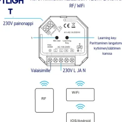 LED-himmennin/vastaanotin FTLIGHT Perfect Triac Push Dim langaton RF/WiFi 230V