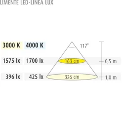 LED-kalustevalaisin Limente LED-Linea 20 Lux 2000x17x8 mm 4000K
