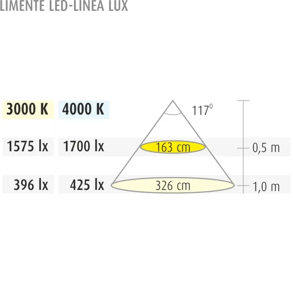 LED-kalustevalaisin Limente LED-Linea 20 Lux 2000x17x8 mm 4000K
