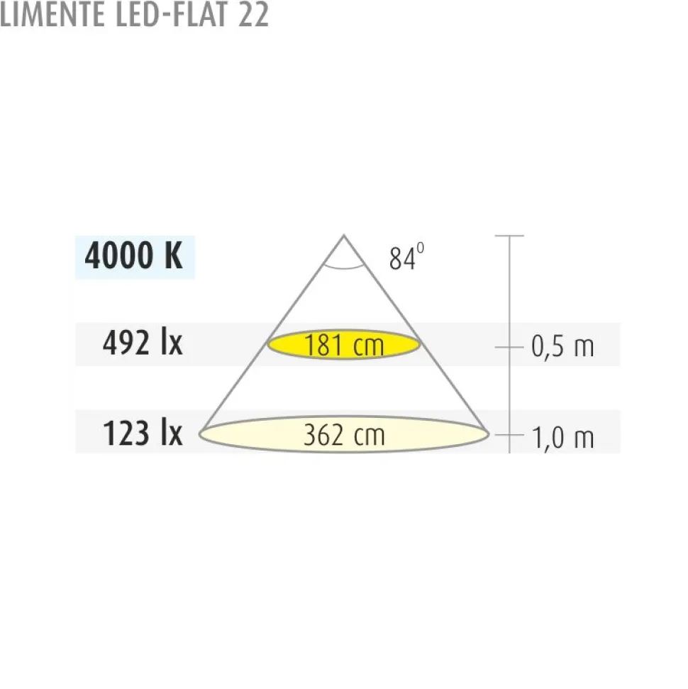 LED-kalustevalaisinsetti Limente LED-Flat 22 5x7.6 W valkoinen