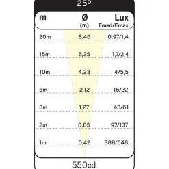 LED-maavalaisin Hide-a-lite Spot Up Multi 3 3000K