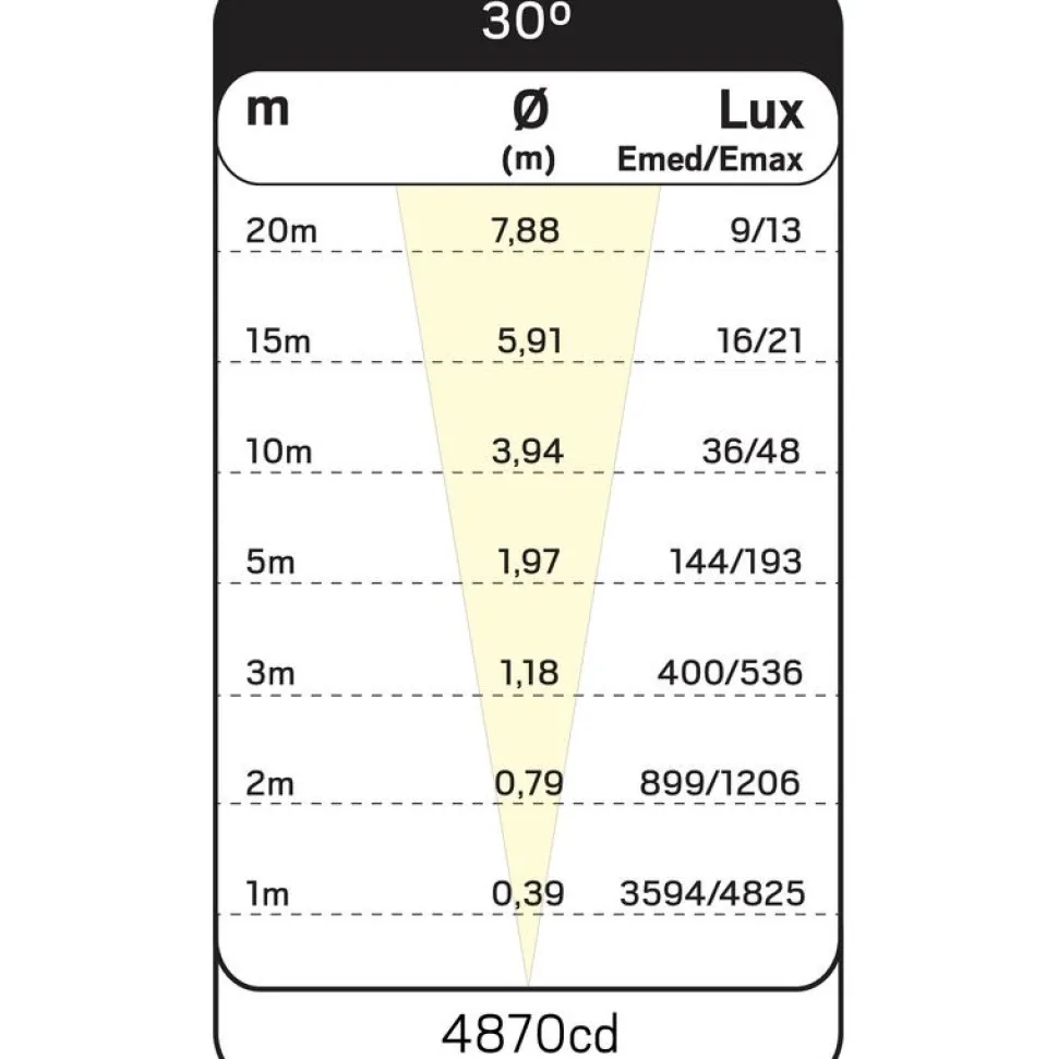 LED-maavalaisin Hide-a-lite Spot Up Multi 17 3000K