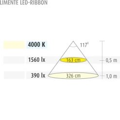 LED-nauha Limente LED-Ribbon 20 2 m 4000 K 24V IP44