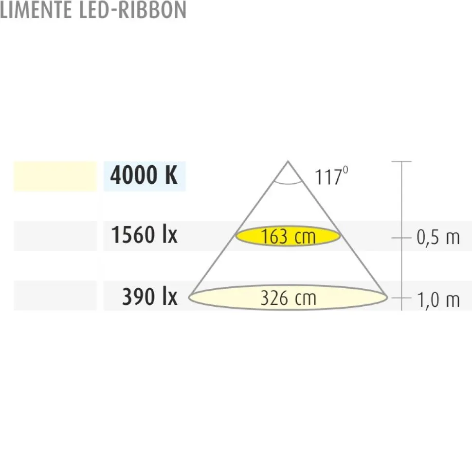 LED-nauha Limente LED-Ribbon 20 2 m 4000 K 24V IP44