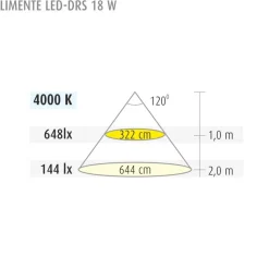 LED-paneeli Limente DRS-18 Lux Ø 225x40 mm 18 W IP20 valkoinen