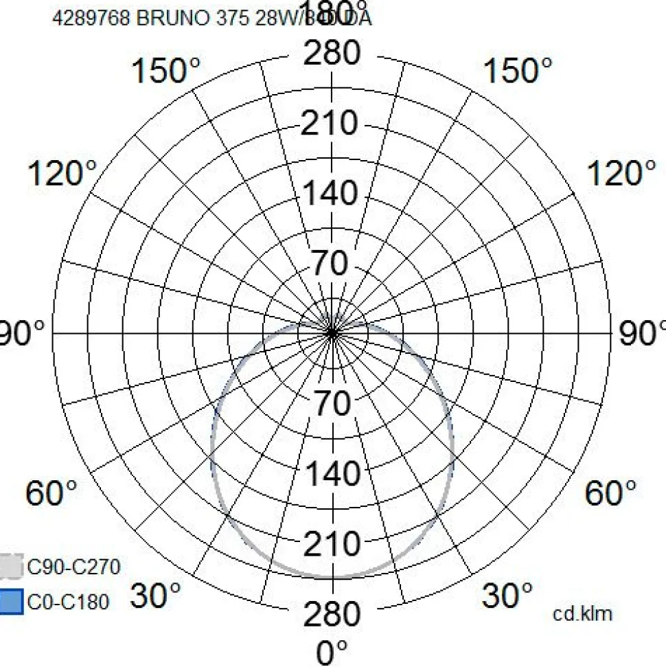 LED-plafondi Airam Bruno 27W/840 Ø375x110 mm himmennettävä IP44 valkoinen/opaali