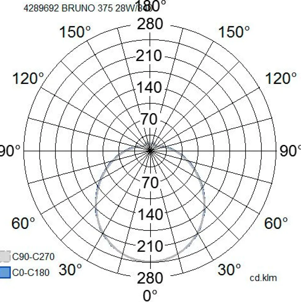 LED-plafondi Airam Bruno 27W/840 Ø375x110 mm IP44 valkoinen/opaali