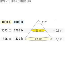 LED-profiili Limente LED Corner 20 Lux 4000K