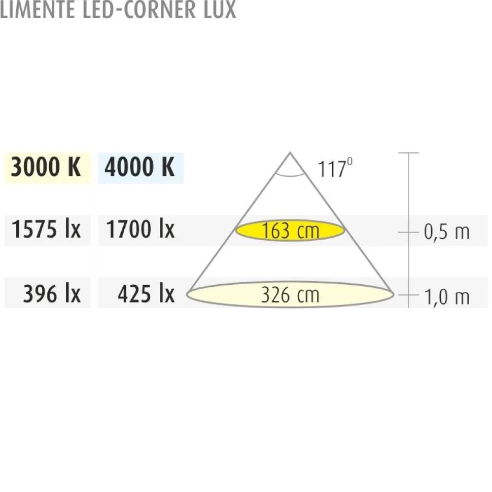 LED-profiili Limente LED Corner 20 Lux 3000K