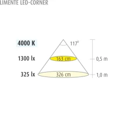 LED-profiili Limente LED-Corner 40 4.0m (2m+4m) 45W 24V 4000K IP44 alulook