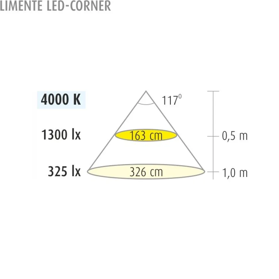 LED-profiili Limente LED-Corner 20 2 m 28W 24V 4000K IP44 alulook