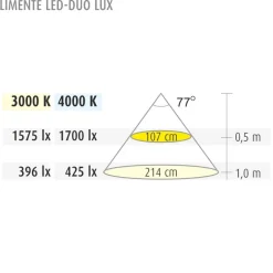 LED-profiili Limente LED-Duo 20 Lux 3000K valkoinen