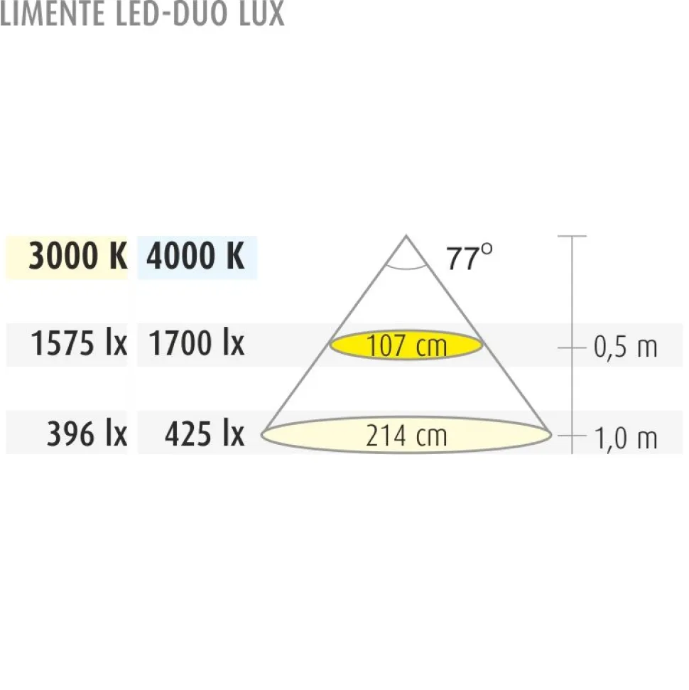 LED-profiili Limente LED-Duo 20 Lux 3000K valkoinen
