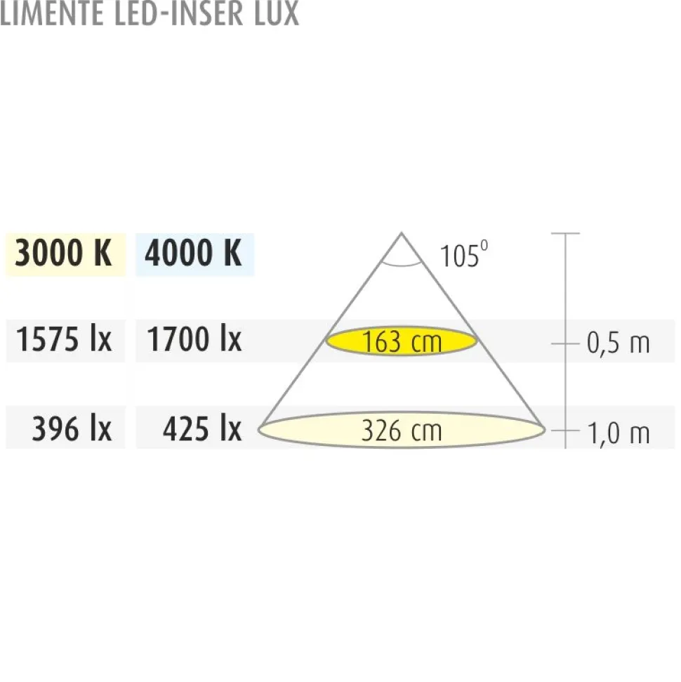 LED-profiili Limente LED-Inser 20 Lux 4000K 2 m alulook