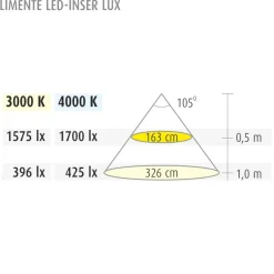 LED-profiili Limente LED-Inser 40 Lux 3000K 4 m alulook