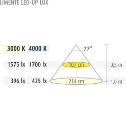 LED-profiili Limente LED-Up 20 Lux 4000K musta