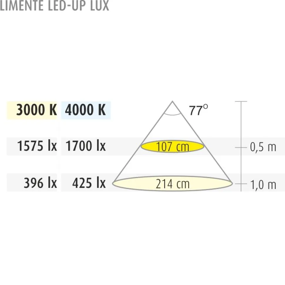 LED-profiili Limente LED-Up 40 Lux 4000K valkoinen