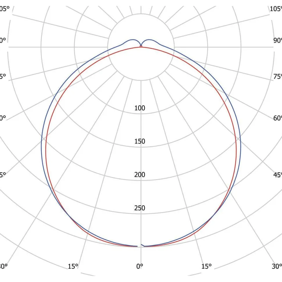 LED-teollisuusvalaisin Hide-a-lite Liteline 1200 IP65 vaaleanharmaa