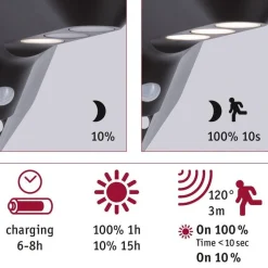 LED-ulkoseinävalaisin aurinkokennolla Paulmann Soley, IP44, 3000K, liiketunnistin, antrasiitti