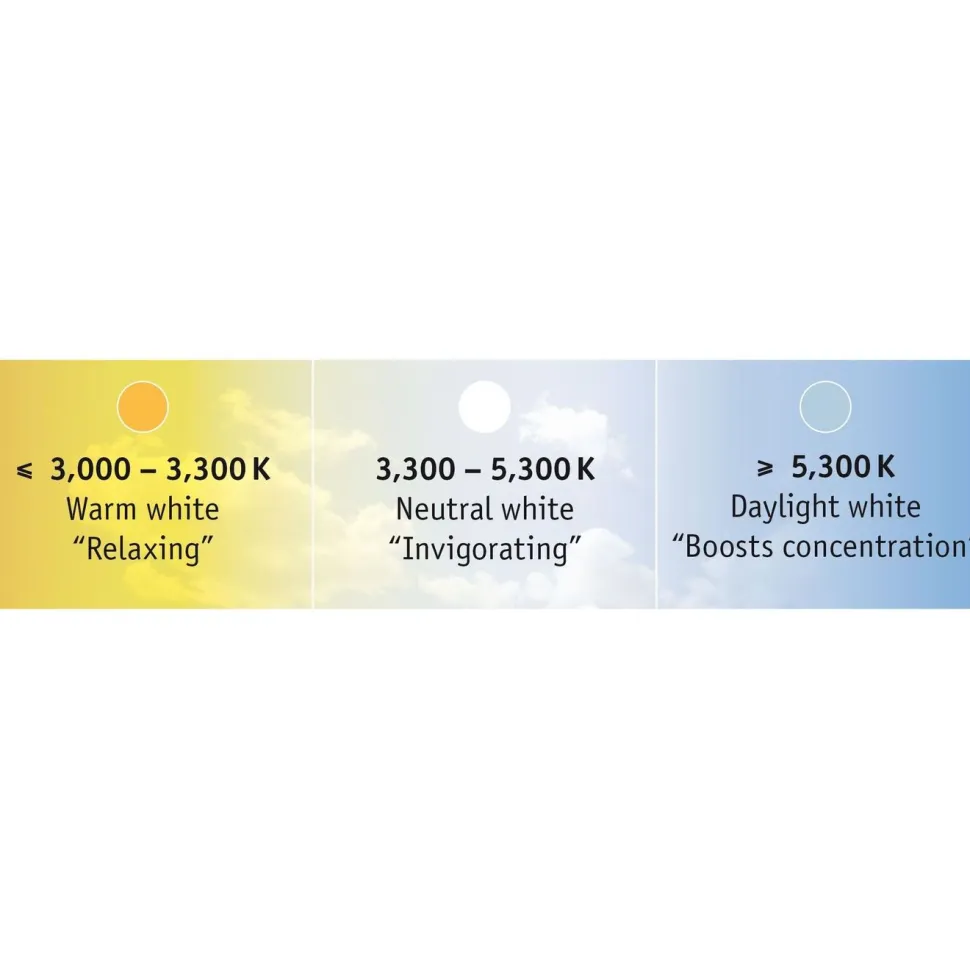 LED-valonauha Paulmann MaxLED 500, aloituspakkaus, 1.5m, IP44, 10W, 470lm/m, 20VA, säädettävä värilämpötila