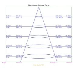 LED-valonheitin FTLIGHT Work Platinum 100 W 4500 K 346x314x101 mm musta