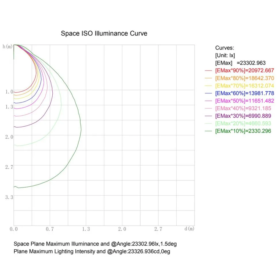 LED-valonheitin FTLIGHT Work Platinum 300 W 4500 K 490x481x107 mm musta