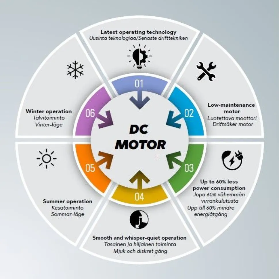Tuuletinvalaisin Trio Stralsund, Ø50cm, titaani, starlight